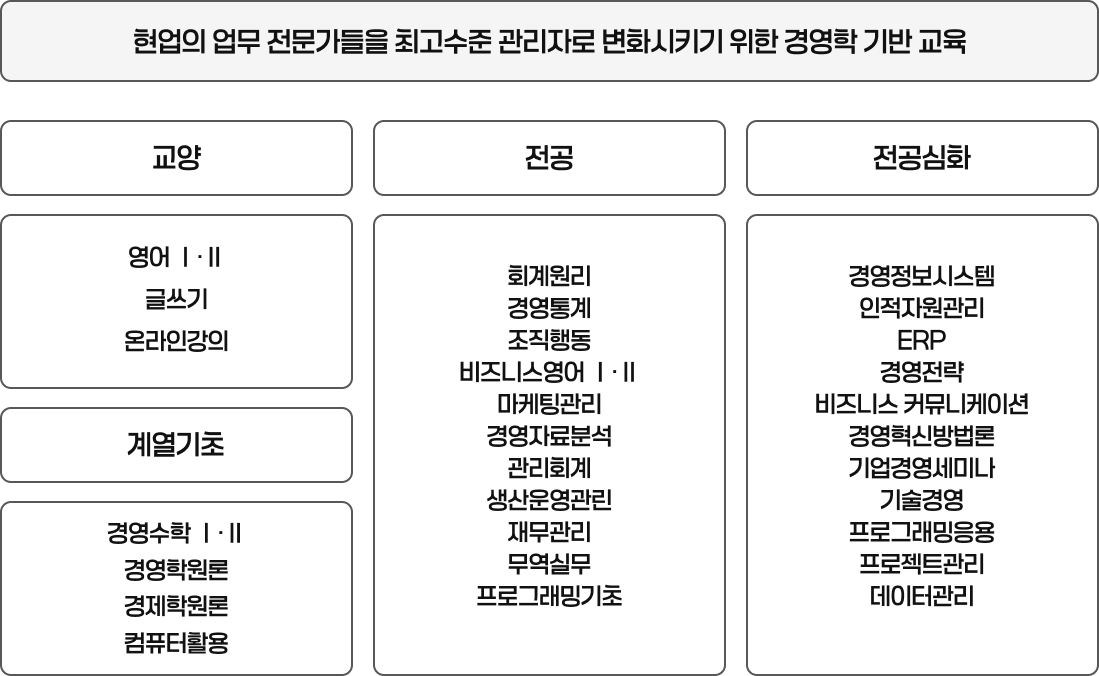 교육과정