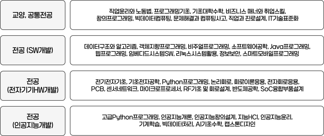 교육과정