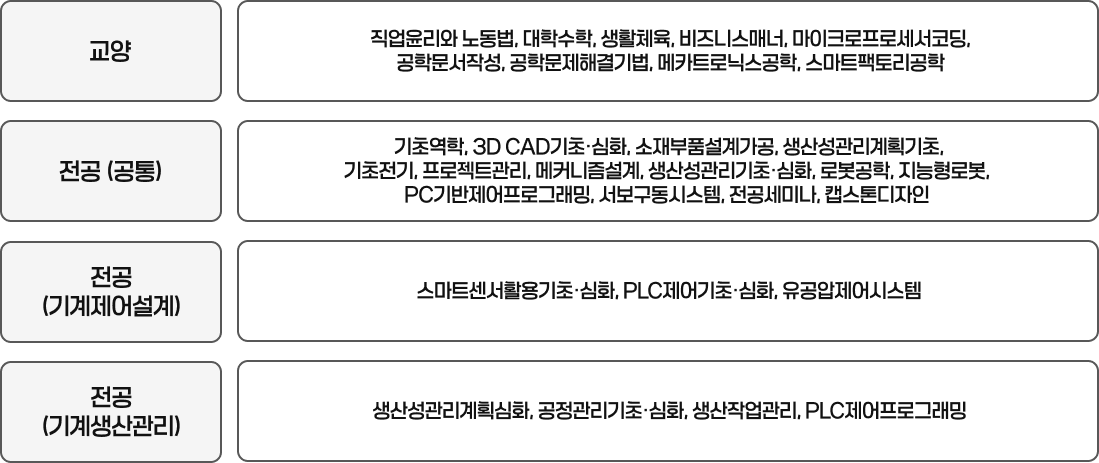 교육과정